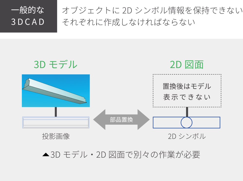 3DfE2D}ʂ̗